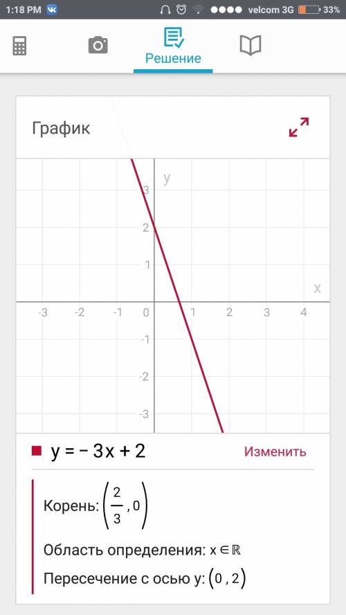 Постройте график линейной функции y=-3x+2. с графика найдите: а) наименьшее и наибольшее значение на