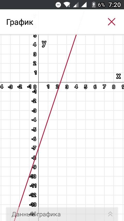 3. принадлежат ли графику функции у = 6х + 19 точки а(2; 31); в(-1; -25) ? 4. построить графики функ