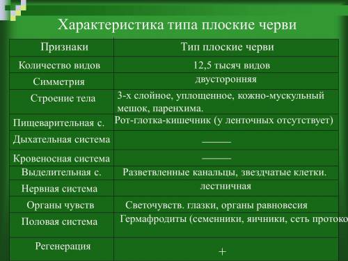 Заполните таблицу системы органов плоских червей