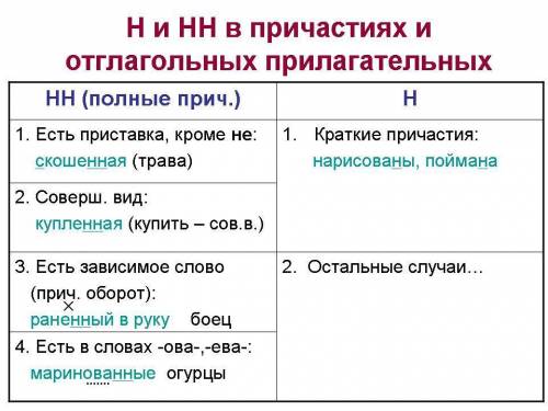 На каком основании в причастии переплавленный металл следует писать 2 нн объясните )