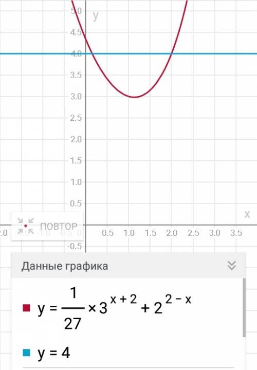 1. 3^(x+3)=81 2. (1/2)^(x-1)=32^x 3. 9*81^(1-2x)=27^(2-x) 4. 10*5^(x-1)+5^(x+1)=7 5. 5^x-(1/5)^(1-x)