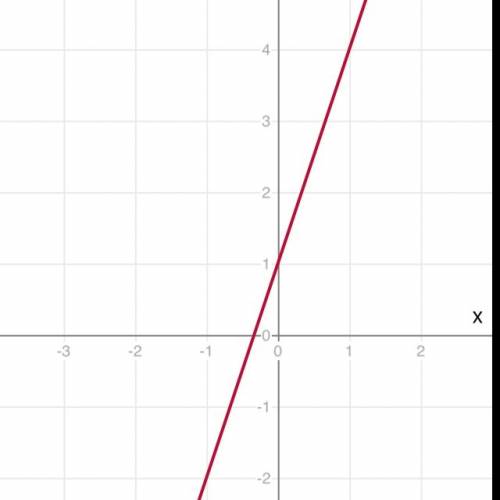 Нужно решить линейное уравнение и построить ее график y=3x+1