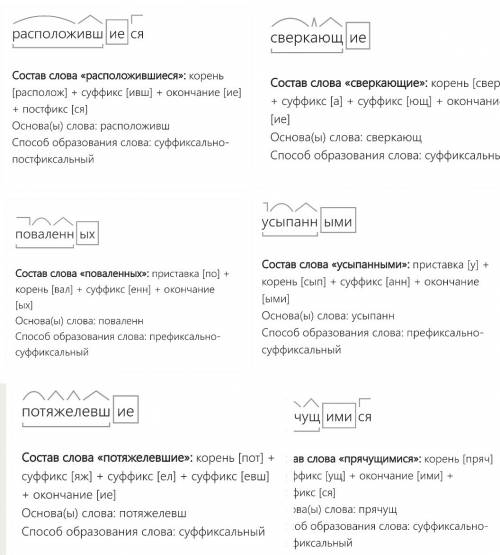 47 б. морфемный разбор причастий: поваленных, прячущимися, усыпанными, расположившиеся, сверкающие,