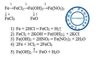 Fe-fecl2-fe(oh)2-fe(no3)2 | | fecl3 feo