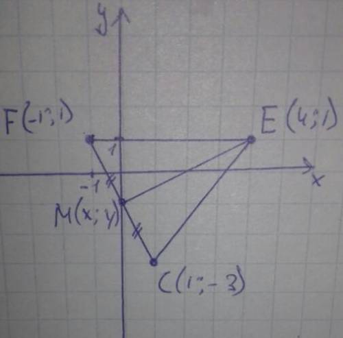 Треугольник fec задан координатами своих вершин f(-1; 1), e(4; 1), c(1; 3) a) докажите что фек-равно