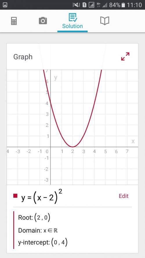 Построить на одной координатной плоскости у=x^2+2, y=(x-2)^2