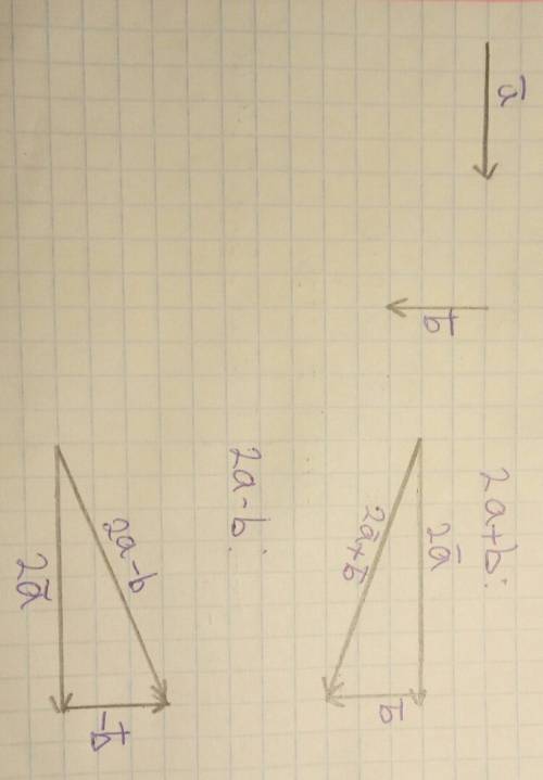 Постройте векторы 2 a + b и 2 a - b