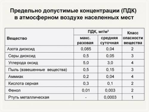 Дааю 70 . напишите места с повышенной концентрацией внешних веществ