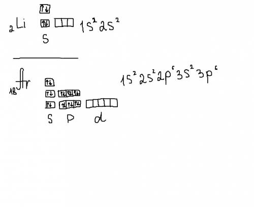 Составить электронные схемы и электронные формулы атома лития и атома аргоны