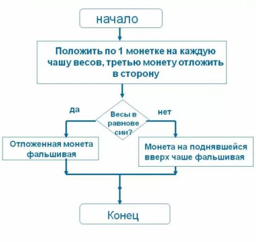 1. установите соответствие между величинами и их типами. в ответе запишите букву и соответствующую е