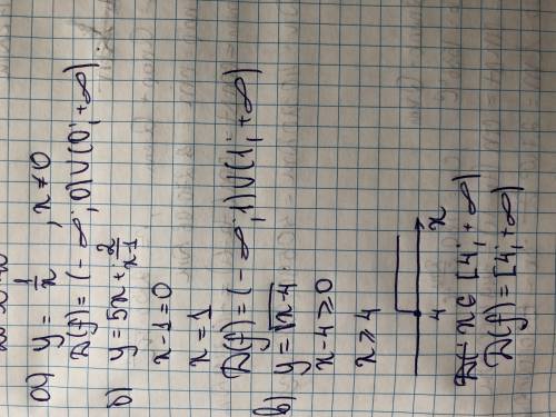 Найдите область определения функции. а)y=1/x, d(f)= б)y= 5x+2/x-1,d(f)= в) y=√x-4,d(f)= г)y=3√1-x, d