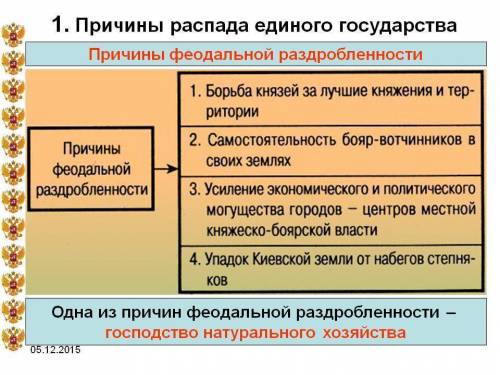 Сложный план раздробленности в германии.! уроке не была (болела ) а учителю все равно .