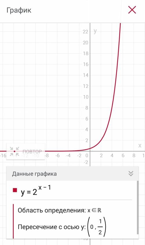 Постройте график функции: у=2 в степени x-1