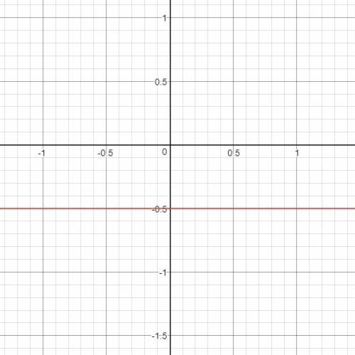 Постройте график зависимости y= -1/2