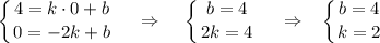 \displaystyle \left \{ {{4=k\cdot 0+b} \atop {0=-2k+b}} \right.~~~\Rightarrow~~~\left \{ {{b=4} \atop {2k=4}} \right.~~~\Rightarrow~~\left \{ {{b=4} \atop {k=2}} \right.