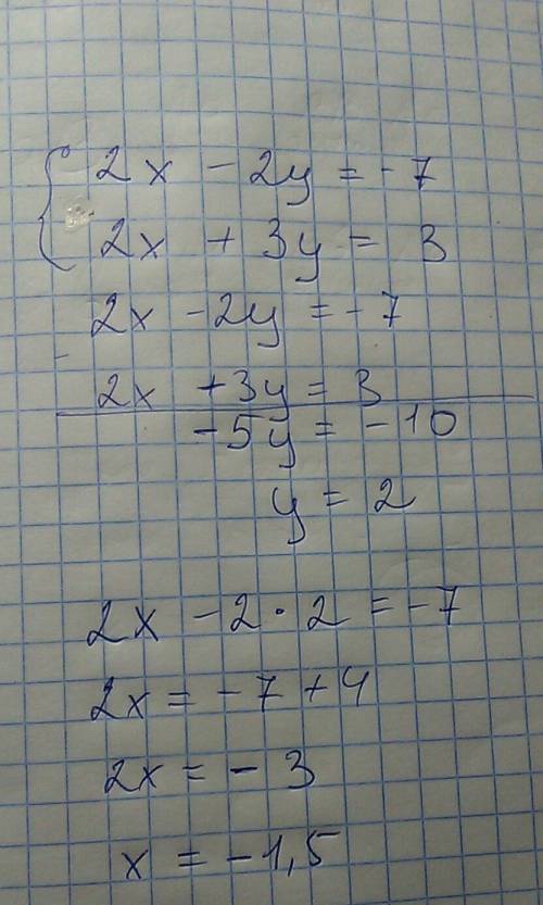 Решите систему уравнений методом сложения : {2х-2у=-7 {2x+3у=3