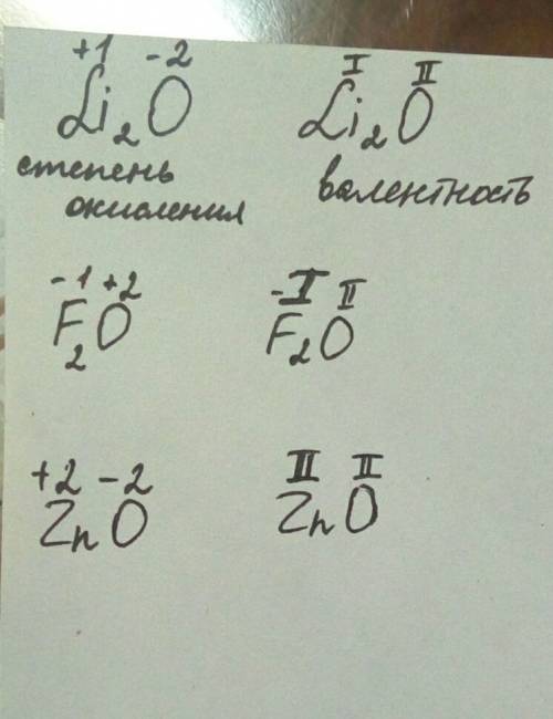 Постоянная валентность и степень окисления литий кислород ,фтор кислород , цинк кислород