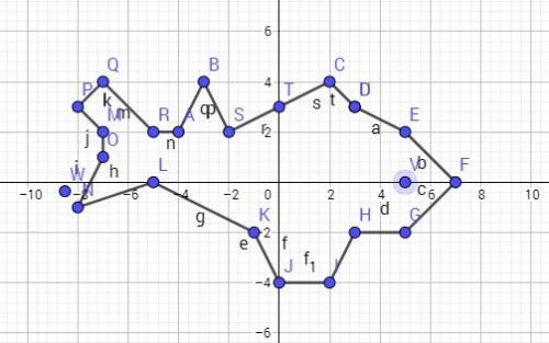 Постройте рыбку на кординате (-4,,4)(2,4)(3,3)(5,2)(7,0)(5,-2)(3,-2)(2,-4)(0,-,-,,-,-2)(0,3)(3,3) гл