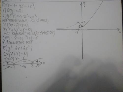 Исследуйте функцию с производной и постройте её график f(x)=1+3x^2+2x^3