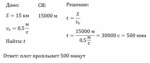 За сколько времени плывущий по течению реки плот проплывёт 15км если скорость течения реки равна 0.5