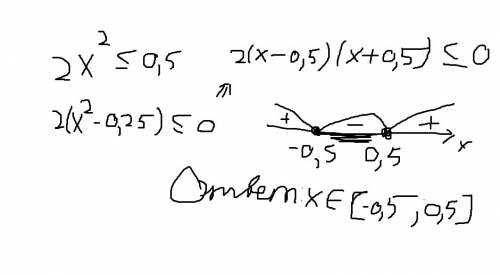 Найдите множество решений неравенства: 2x^2(меньше или равно)0.5. с решением.