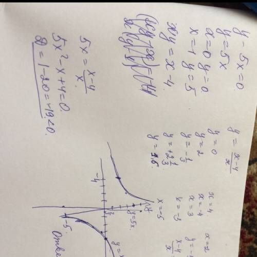 Y-5x=0 xy=x-4 это графическая система.