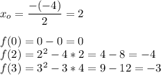 \displaystyle x_o=\frac{-(-4)}2=2\\\\f(0)=0-0=0\\f(2)=2^2-4*2=4-8=-4\\f(3)=3^2-3*4=9-12=-3