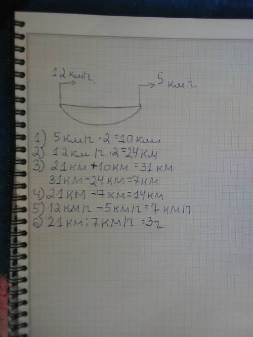 Из пунктов а и в, расстояние между которыми 21 км, отправляются в путь одновременно пешеход из в и в