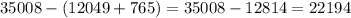 35008 - (12049 + 765) = 35008 - 12814 = 22194