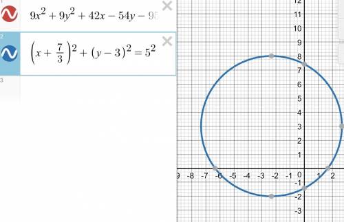 Построить окружность 9x^2 +9y^2 +42x-54y-95=0 нужно контрольная работа