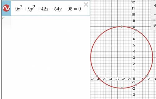 Построить окружность 9x^2 +9y^2 +42x-54y-95=0 нужно контрольная работа