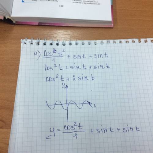 Выражения : a) cos^2 t / 1 + sin t + sin t