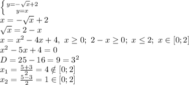 \left \{ {{y=-\sqrt{x}+2} \atop {y=x}} \right. \\x=-\sqrt{x}+2 \\\sqrt{x}=2-x \\x=x^2-4x+4,\ x \geq 0;\ 2-x \geq 0; \ x \leq 2; \ x \in [0;2] \\x^2-5x+4=0 \\D=25-16=9=3^2 \\x_1= \frac{5+3}{2} =4 \notin [0;2] \\x_2= \frac{5-3}{2} =1 \in [0;2]