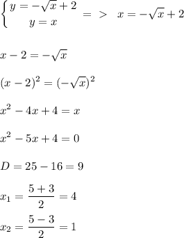 \displaystyle \left \{ {{y=-\sqrt{x}+2} \atop {y=x}} \right. =\ \textgreater \ \,\,\,x=-\sqrt{x}+2\\\\\\x-2=-\sqrt{x}\\\\(x-2)^2=(-\sqrt{x})^2\\\\x^2-4x+4=x\\\\x^2-5x+4=0\\\\D=25-16=9\\\\x_1=\frac{5+3}2=4\\\\x_2=\frac{5-3}2=1