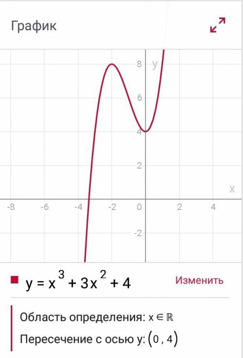 Найти промежутки возрастания и убывания функции: 1) y=x^3+3x^2+4 2) y=-1/3x^3+x^2-1﻿ 3) y=x^3+3x^2+4