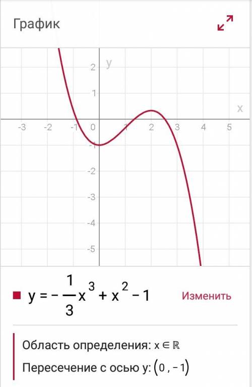 Найти промежутки возрастания и убывания функции: 1) y=x^3+3x^2+4 2) y=-1/3x^3+x^2-1﻿ 3) y=x^3+3x^2+4