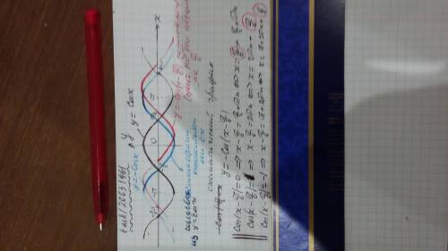 Постройте график функции y= -cos(x-п/6)