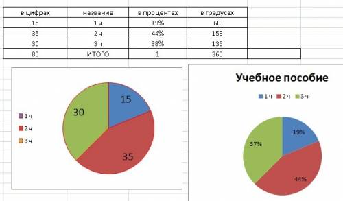 Материал этого учебного пособия распределен по трём разделам.опредилите,сколько стрниц занимает кажд