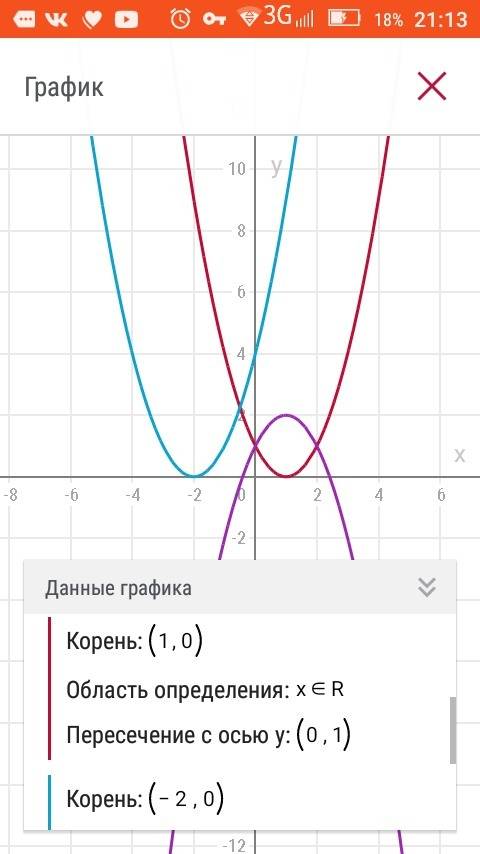 Побудуйте графіік функції y=(x-1)² y=(x+2)² у=2-(х-1)²