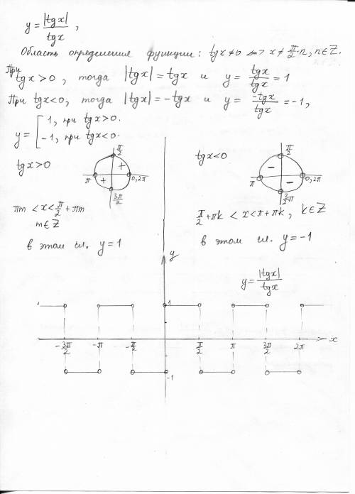 Построить графики функций; y = cosx/cosx - 1 (косинус в знаменателе по модулю) y = tgx(тангенс по мо