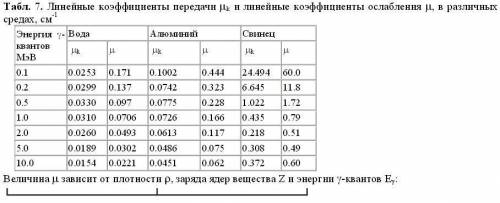 Кто-нибудь, можете подсказать как считать линейный коэффициент ослабления μ для свинца и алюминия?