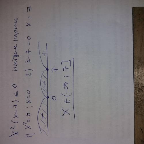 X^2 (x-7) ≤ 0совсем забыла как такое неравенство решается​