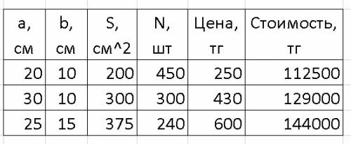 1. для облицовки стен и фасадов чаще всего используется квадратная или прямоугольная плитка различны