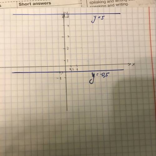 Водной и той же системе координат постройте графики функций а)y=-0,5; б)y=5.