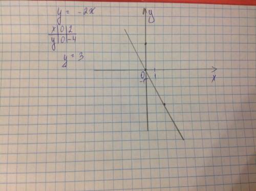 Построить в одной системе координат графики функций y=-2x; y=3