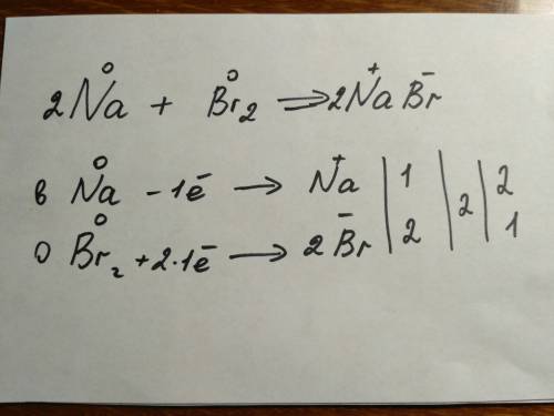 Закінчити рівняння окисно-відновлення na+br2