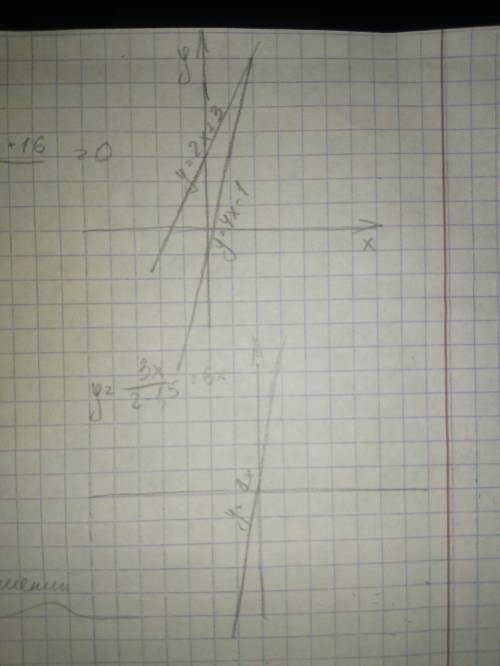 :постройте: 1)y=4x-1 и y=2x+3 2)y=3x/2-1,5 (/ это дробь) 3)y=4x-1 // y=kx+b