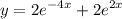 \displaystyle y=2e^{-4x}+2e^{2x}