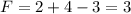 \displaystyle F=2+4-3=3