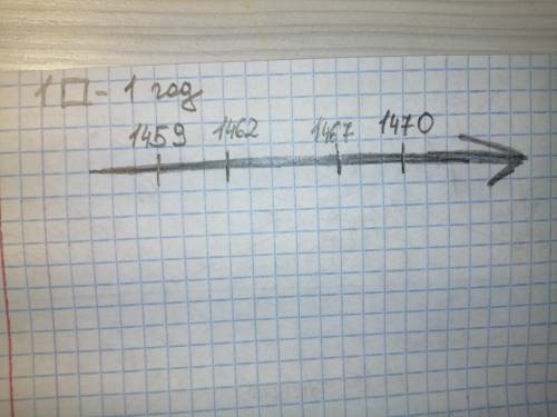 Составить линию времени. 1459 год. 1462 год. 1467 год. 1470 год. надо